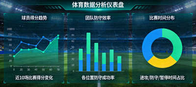 体育数据分析仪表盘，可视化图表